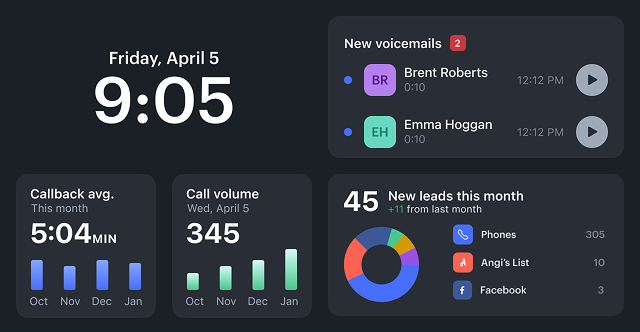 Business dashboard